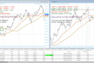 teach you my profitable gold day and short term strategy