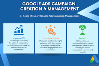 fully manage and optimize your google ads account