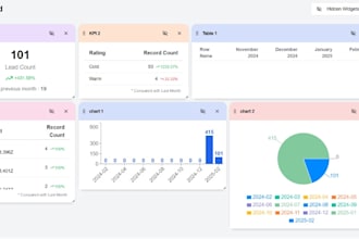 create dynamic dashboards,forms,website builder