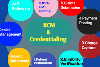 do medical billing via tebra, office ally and advancemd and credentialing
