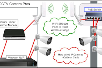 complete setup, fix issues in cctv cameras nvr,dvr and wireless cameras