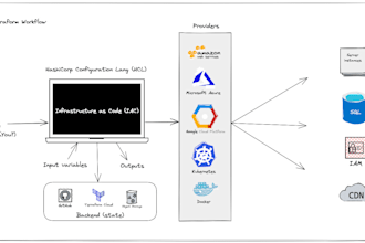 create your iac using terraform and ansible on AWS