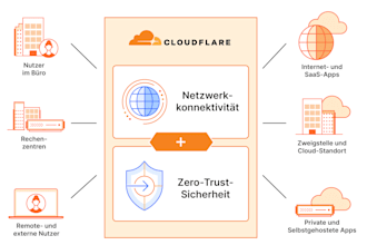 setup cloudflare dns, CDN, SSL, speedup website, fix issues