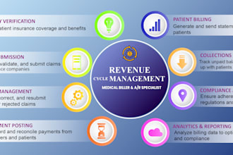 manage medical billing, claims submission, and ar services for your practice