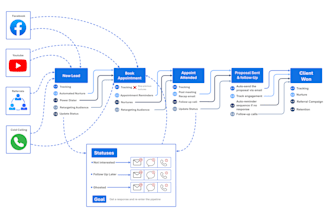 create a professional flowchart for your business process