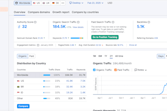 do SEO guest post on a high da with high organic traffic site
