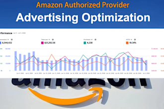 do amazon advertising optimization