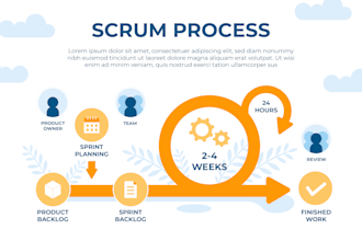 help you achieve your objectives by applying agile methodologies