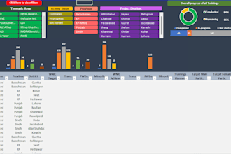 organize and analyze your data in excel or power query
