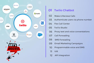 build twilio sms,bulk sms, voice calls, autoresponder