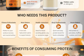 create amazon ebc enhanced brand content a plus pages