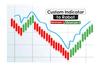 code mt4 mt5 indicator into a forex trading bot expert advisor