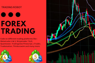 develop strategy on ninjatrader, tradingview pinescript, thinkorswim, metatrader