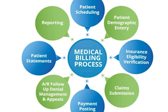 do podiatry billing through modmed and medent