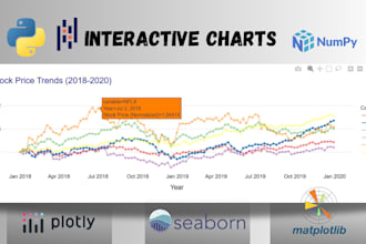 create stunning data visualizations using python and jupyter notebook