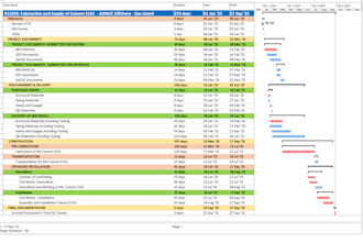 prepare project schedule in primavera p6 and ms project
