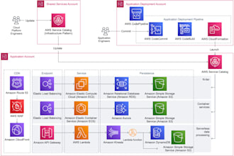 help you to deploy web app on cloud with all security