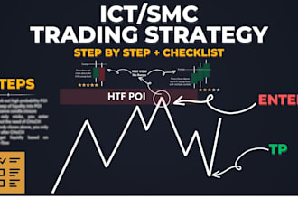 forex trading ict strategy ict trading forex trading smc forex bot indicator