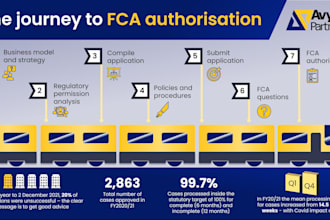 build your UK fca regulatory license application