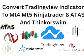 convert tradingview indicator to mt4 mt5 ninjatrader 8 atas and thinkorswim