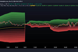 create edit or modify tradingview pine script indicator or strategy