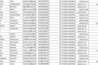 provide hot crypto leads, forex leads, crypto emails, investor leads, mlm leads