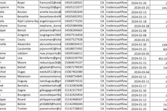 provide HQ forex leads, crypto leads, crypto emails, investor leads, mlm leads