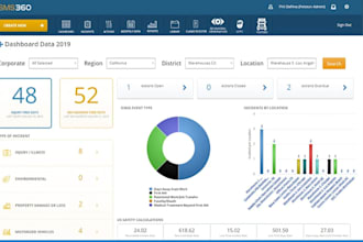 create interactive power bi dashboards or tableau and data visualization