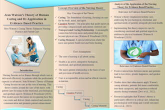 do powerpoint presentation design