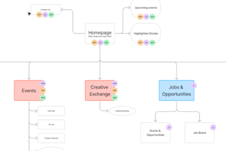 do user focused UX UI design or redesign for web and mobile