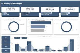 develop advanced reports using data anaysis in power bi
