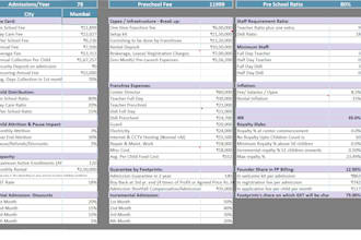 business planning, profitability analysis, budgeting and accounting