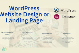 create your wordpress website using astra pro or elementor pro, and divi
