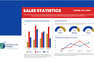 create stunning, professional graphs and charts for your data