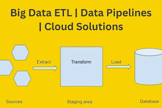 do big data etl, pipelines, cloud integration, and analytics