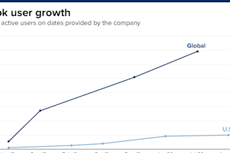 manage to grow and promote your tiktok followers organically