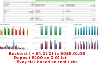 provide and install a profitable mt5 xauusd forex, trading robot