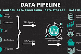 help build data pipelines and provide data analysis support