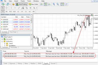 create forex trading expert advisor, trading eas, mt4 mt5 eas, trading bot