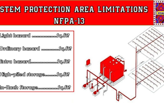 expert nfpa 13 13r 13d compliant fire sprinkler system design