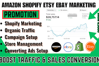 promote amazon boost shopify etsy ebay marketing sales do facebook ads