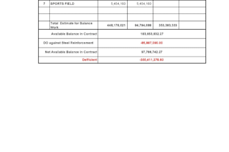 do quantity takeoff and cost estimation for buildings
