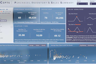 be your data analyst