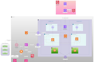 create professional AWS architecture diagrams for you