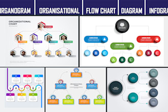 create editable organizational chart, flowchart, family tree diagram