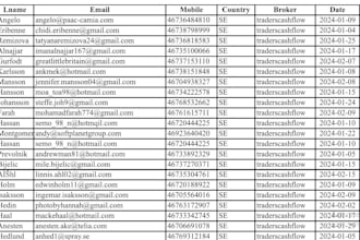 deliver hot crypto leads, forex leads, crypto emails, investor leads, lead list