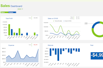 create a dynamic google looker studio dashboard
