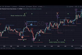 convert tradingview pine script into algorithmic trading bots