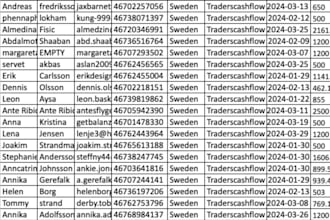 deliver forex leads, crypto leads, crypto emails, mlm leads, depositor leads