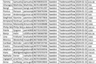 provide hot crypto leads, forex leads, crypto emails, mlm leads, investor leads